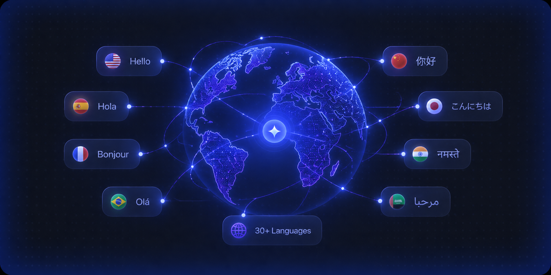 Multi-Language